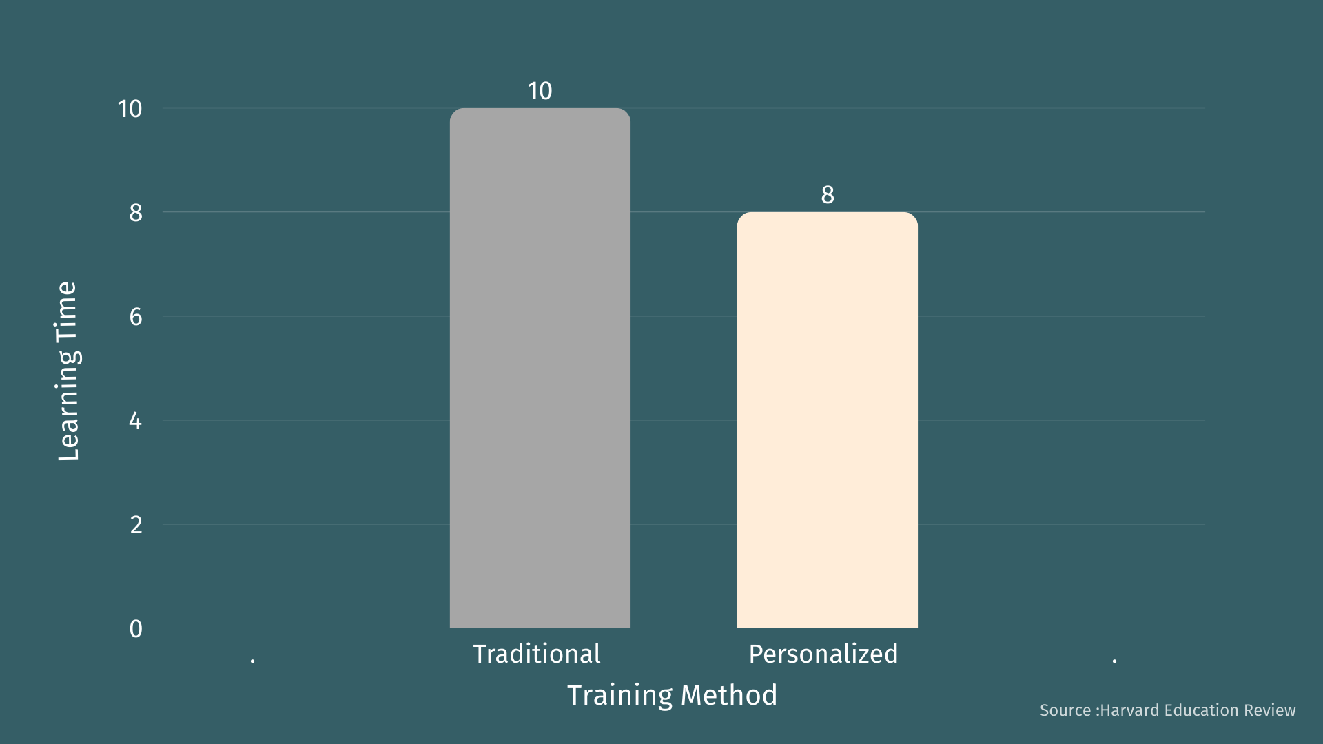 Generative AI in Data Science: Revolutionizing Personalized Learning