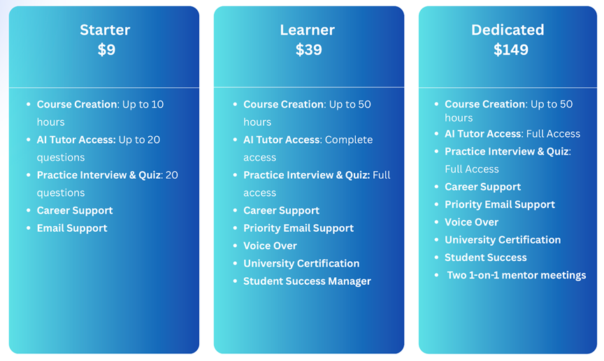 AI-Powered Personalized Learning Platforms: How Generative AI is ...